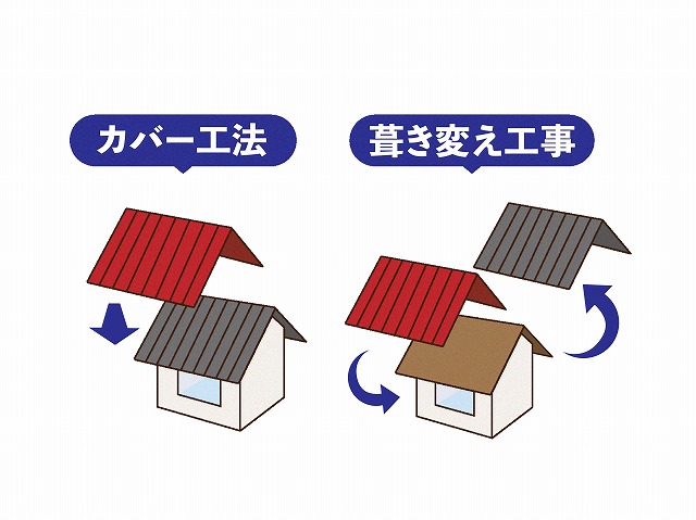 屋根カバー工事と屋根葺き替え工事の比較の絵