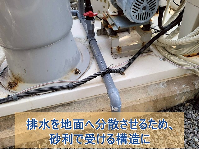 排水を地面に分散させ、砂利で受け止める構造にした