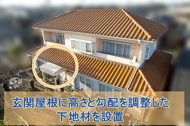 勾配と鷹さを調整した玄関屋根下地材を設置