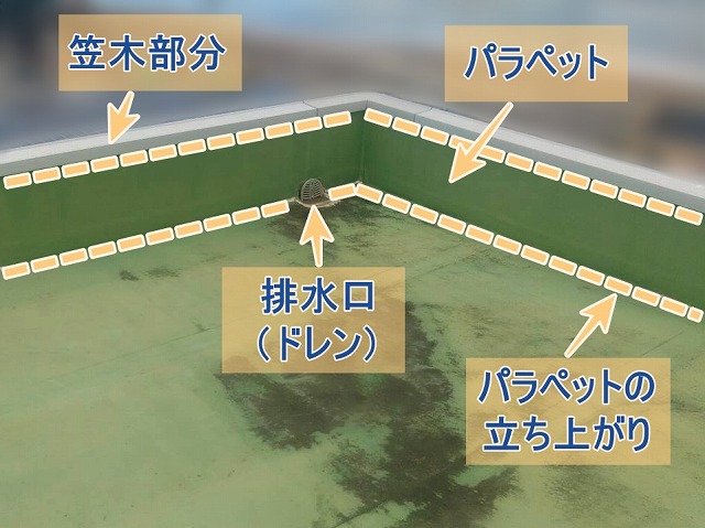 陸屋根の各部分の名称